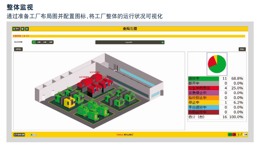 FANUC MT-LINK <em><span style="font-size:24px;"><span style="font-family:Book Antiqua,Helvetica,sans-serif;">i</span></em>